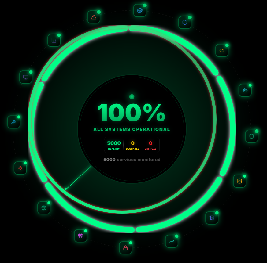 NOVA AI Live Dashboard — unified incident management platform