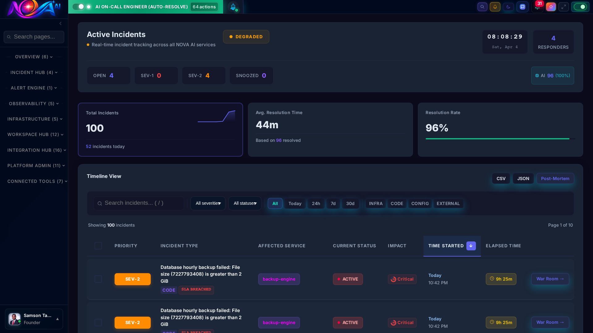 Active Incidents Timeline
